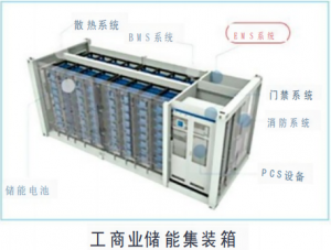 儲能EMS系統